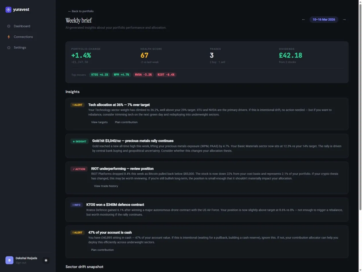 Yuravest Weekly Brief — AI-generated insights about your portfolio performance, alerts, and actionable recommendations