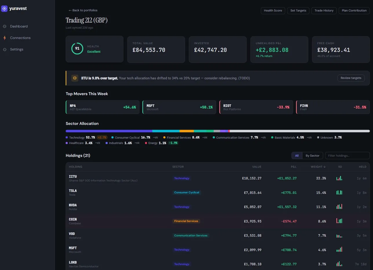 Yuravest Dashboard — portfolio overview with health score, sector allocation, top movers, and holdings table