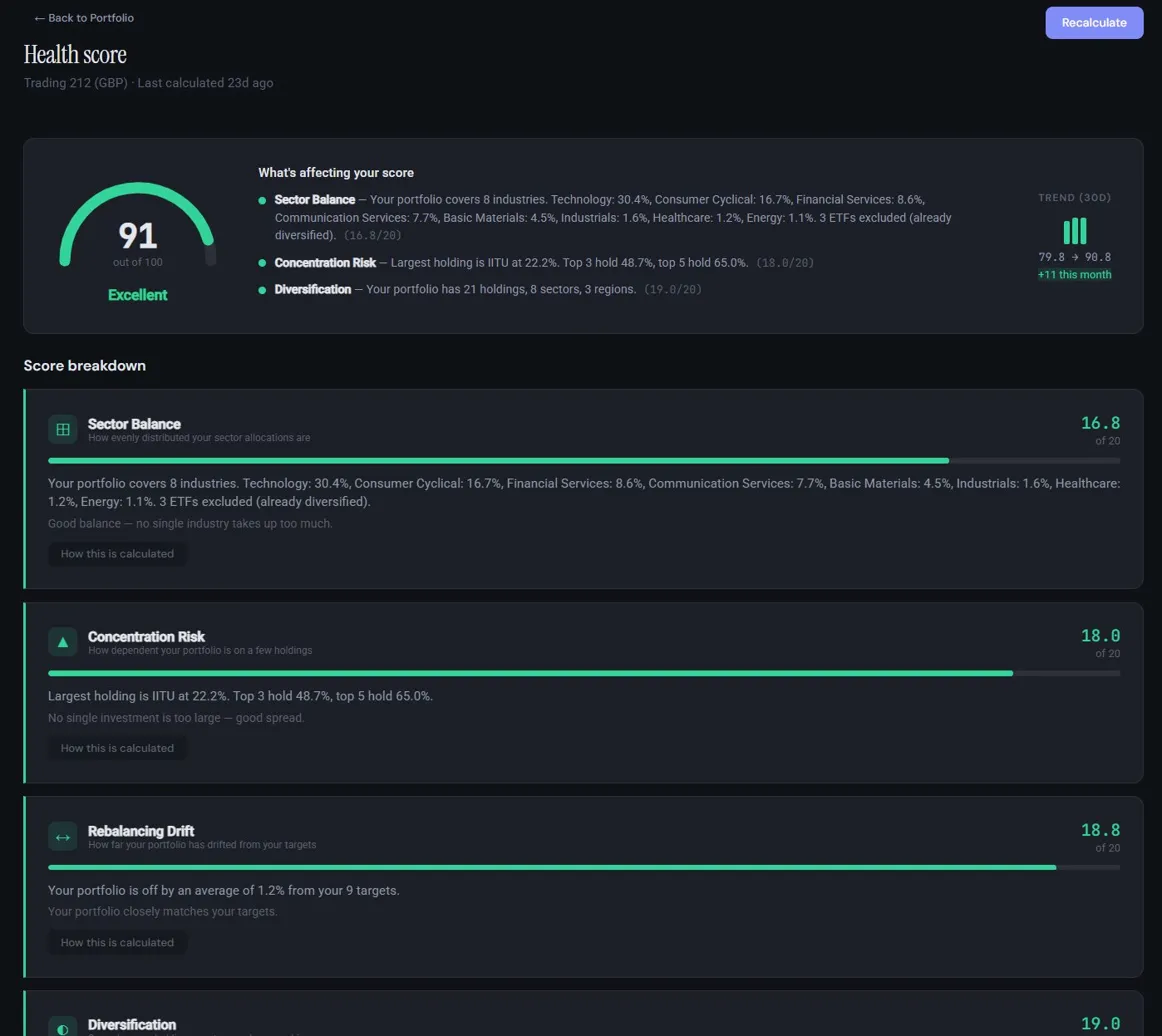 Yuravest Health Score — 91/100 with breakdown across sector balance, concentration risk, rebalancing drift, and diversification