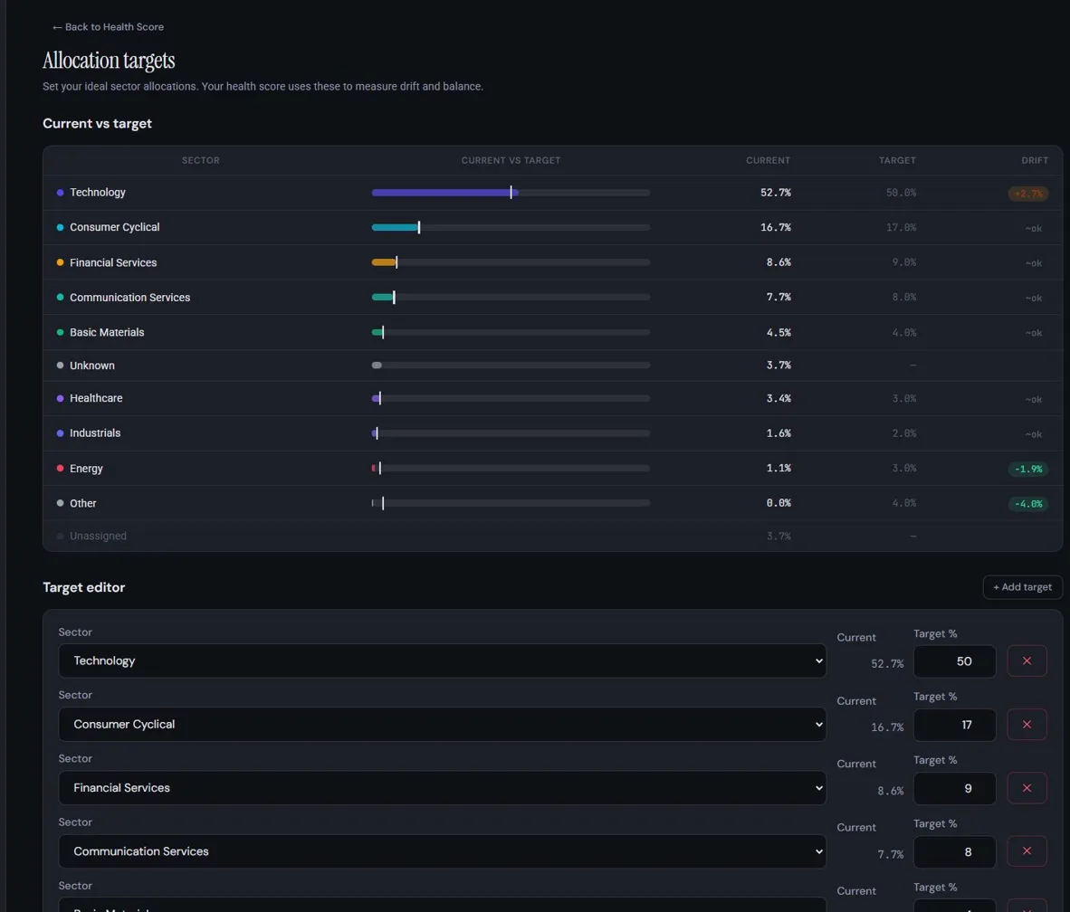 Yuravest Allocation Targets — current vs target sector weights with drift indicators